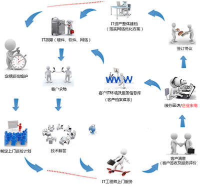 東莞IT外包維保服務(wù)與廣東IT咨詢的全面解析